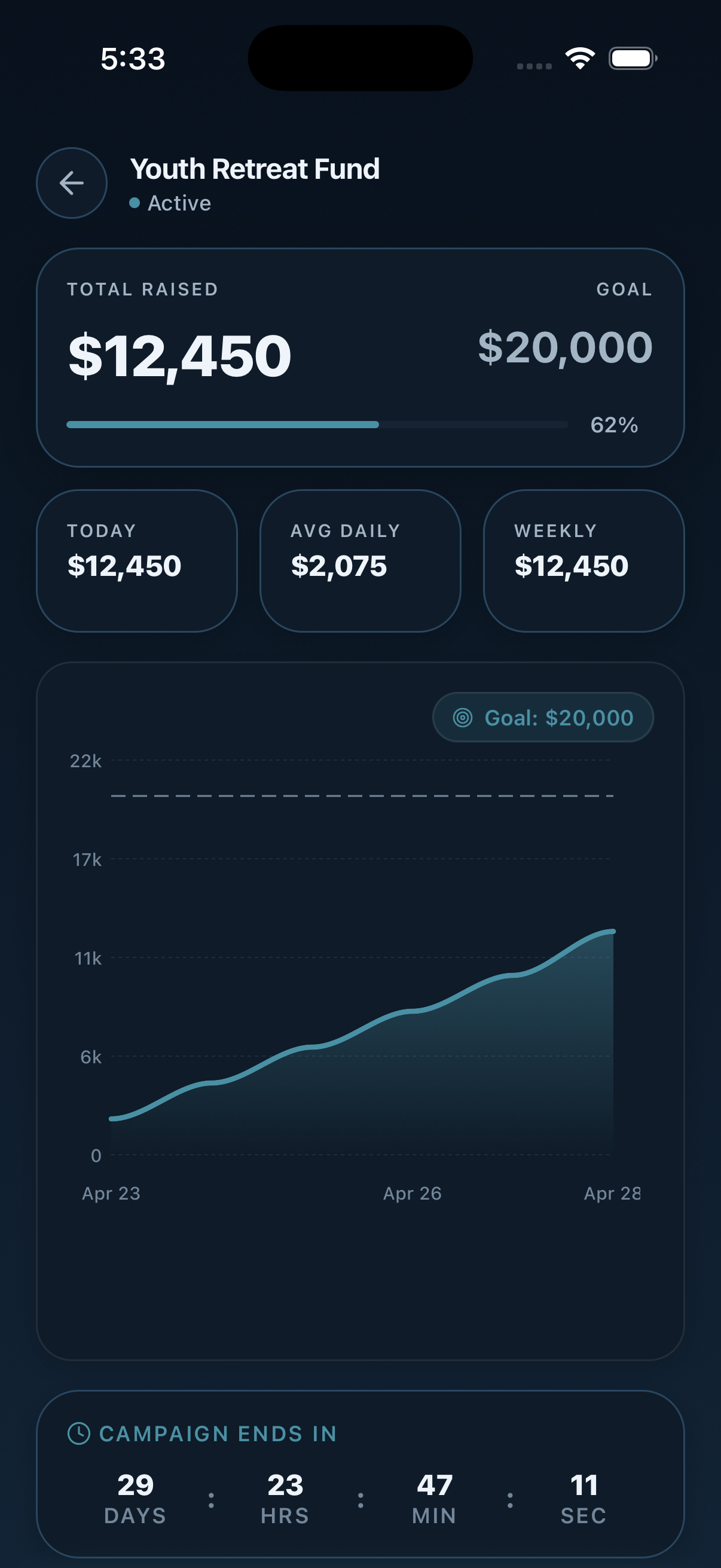 Campaign dark mode screen
